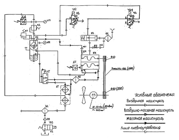 Схема комбинированная функциональная компрессора ВК-61М