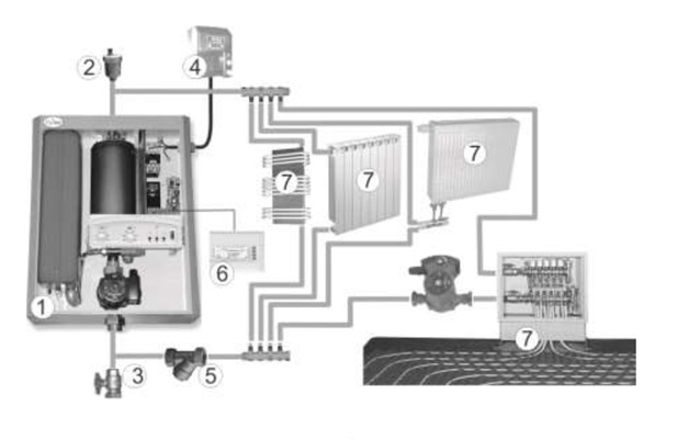 Рекомендуемая схема монтажа отопительной системы