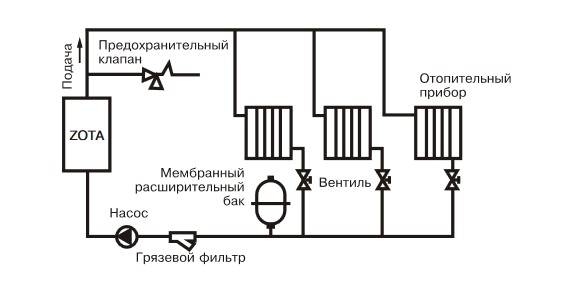 Упрощенная схема подключения водонагревателя в отопительную систему с циркуляционным насосом