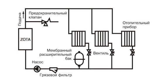 Упрощенная схема подключения водонагревателя в отопительную систему с циркуляционным насосом Упрощенная схема подключения водонагревателя в отопительную систему с циркуляционным насосом