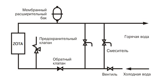 Упрощенная схема подключения в качестве водонагревателя с проточным режимом работы