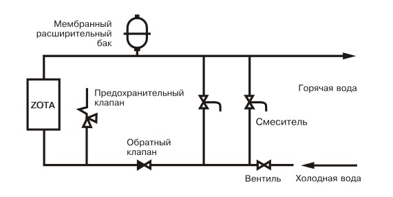 Упрощенная схема подключения в качестве водонагревателя с проточным режимом работы Упрощенная схема подключения в качестве водонагревателя с проточным режимом работы