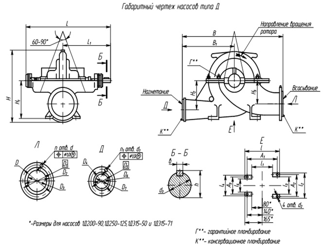 Габаритный чертеж насоса 1Д630-90