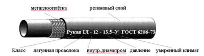 Рукава резиновые напорные высокого давления ГОСТ 6286-73 Рукава резиновые напорные высокого давления ГОСТ 6286-73