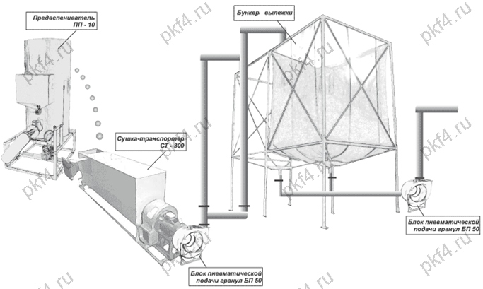 pnevmotransp3