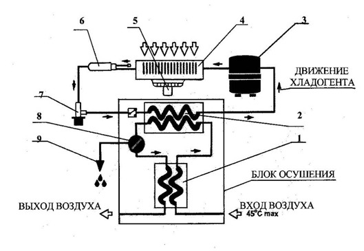 Принципиальная схема осушителя ОВ-42