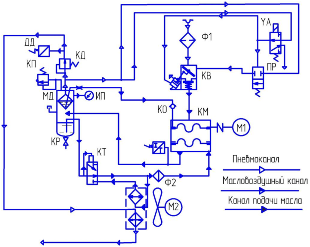 Схема пневматическая принципиальная компрессора ВК-65М1