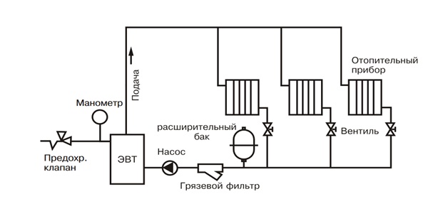 Упрощенная схема подключения электронагревателя ЭВТ в отопительную систему