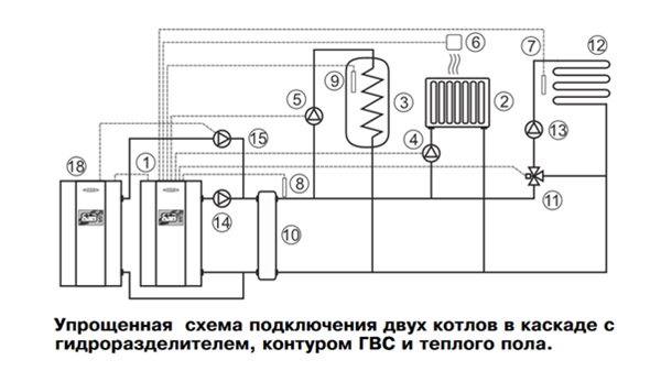 Упрощенная схема подключения двух котлов в каскаде с гидроразделителем, контуром ГВС и теплого пола Упрощенная схема подключения двух котлов в каскаде с гидроразделителем, контуром ГВС и теплого пола