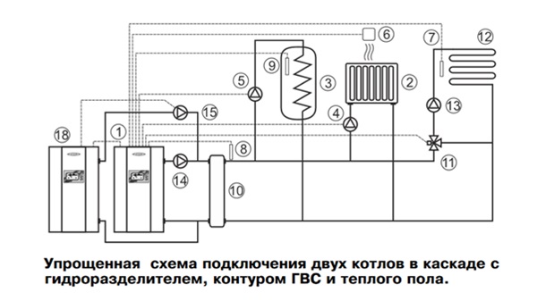 Упрощенная схема подключения двух котлов в каскаде с гидроразделителем, контуром ГВС и теплого пола