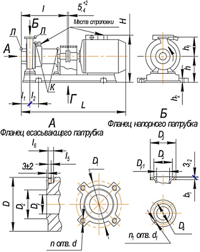 Габаритные размеры насосного агрегата К150-125-250а