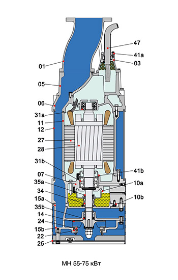  Схема SOLIDPUMP серия MH 55-75