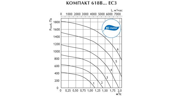 Приточная установка Компакт-6