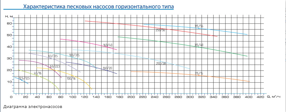 Производительность насоса П12,5-12,5 СП