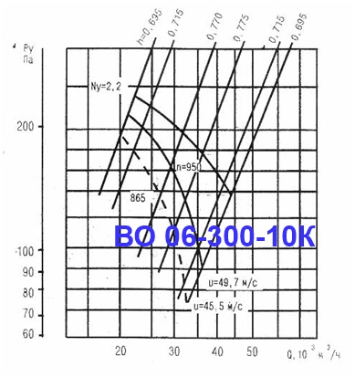 ВО 06-300-10К ВО 06-300-10К
