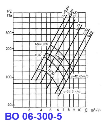 ВО 06-300-5