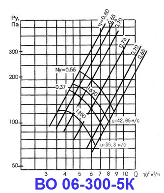 ВО 06-300-5K