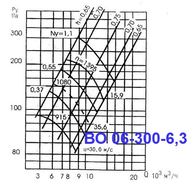 ВО 06-300-6,3 ВО 06-300-6,3