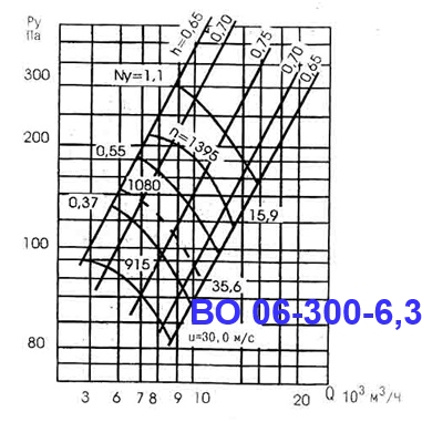 ВО 06-300-6,3