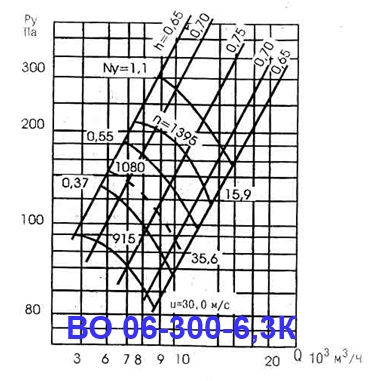 ВО 06-300-6,3К ВО 06-300-6,3К