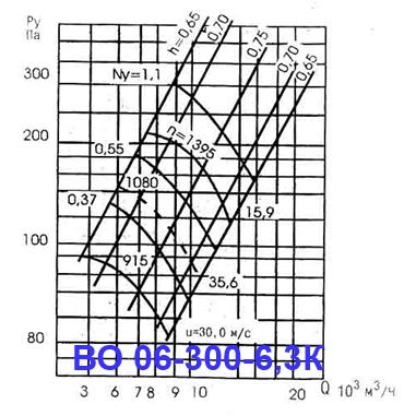 ВО 06-300-6,3К