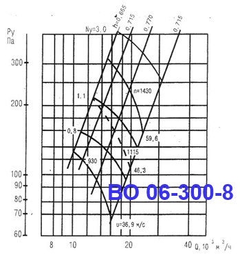ВО06-300-8 ВО06-300-8