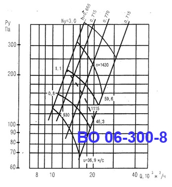 ВО06-300-8
