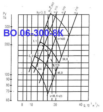 ВО 06-300-8К ВО 06-300-8К