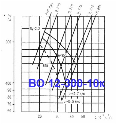ВО 12-300-10К ВО 12-300-10К