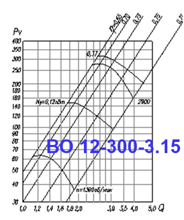 ВО 12-300-3,15