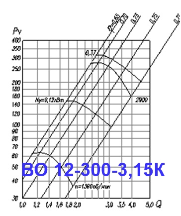 ВО 12-300-3,15К