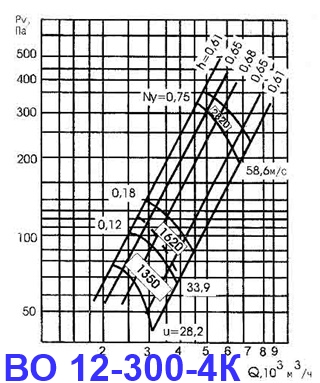 ВО 12-300-4К