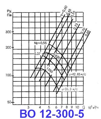 ВО 12-300-5
