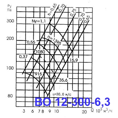 ВО 12-300-6,3