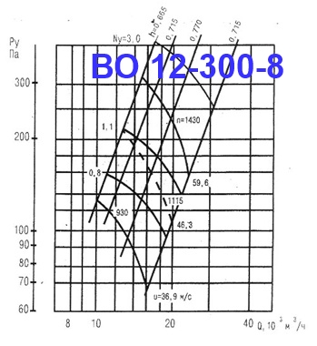 ВО 12-300-8 ВО 12-300-8