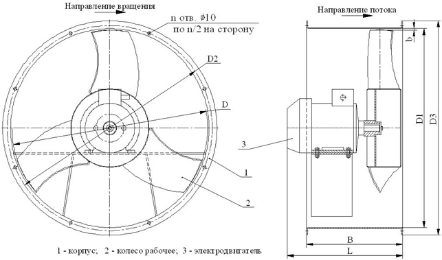 Вентилятор осевой ВО 12-303-2,5