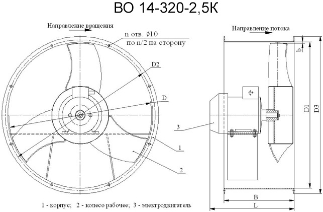 Вентилятор осевой ВО 14-320-2,5К