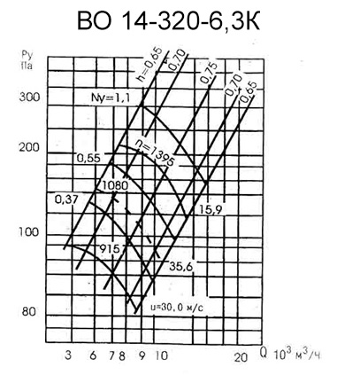 aero shema vo 14 320 63k