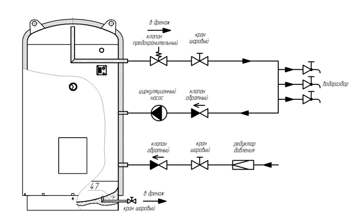 Схема обвязки водонагревателя ВЭТ-1000/60  Иртыш с линией рециркуляции