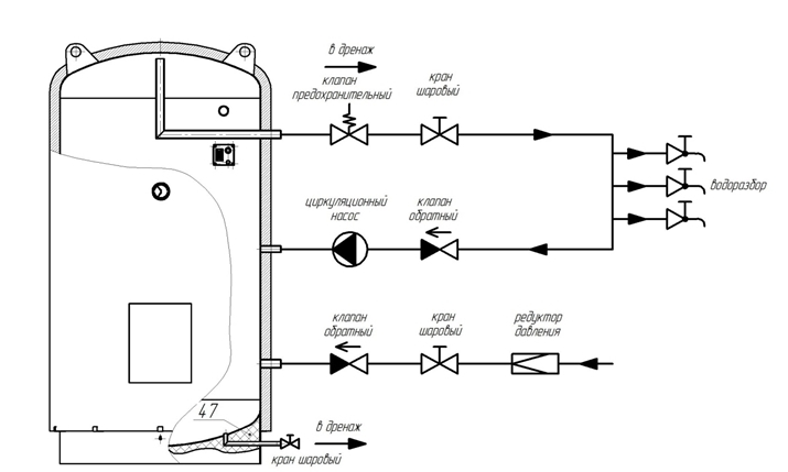 Схема обвязки водонагревателя ВЭТ-2500/45 Иртыш с линией рециркуляции