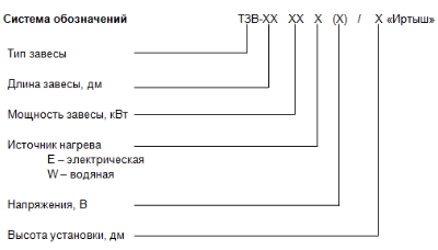 система обозначения тепловой завесы ТВЗ